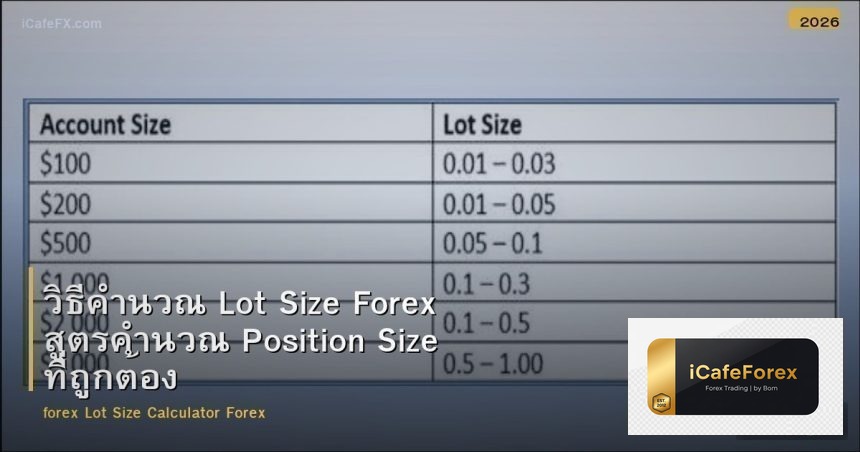 วิธีคำนวณ Lot Size Forex สูตรคำนวณ Position Size ที่ถูกต้อง