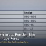 Lot Size วิธีคำนวณ Position Size Risk Percentage Forex