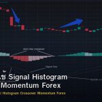 MACD วิธีใช้ Signal Histogram Crossover Momentum Forex