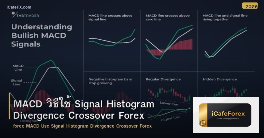 MACD วิธีใช้ Signal Histogram Divergence Crossover Forex