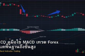 MACD คู่มือใช้ MACD เทรด Forex ตั้งแต่พื้นฐานถึงขั้นสูง