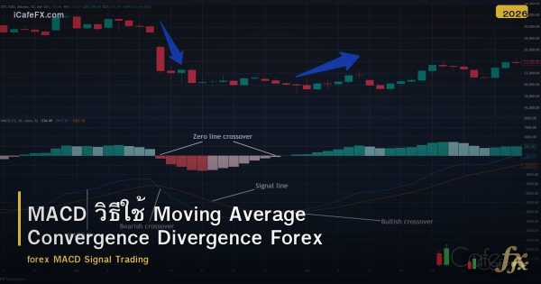 MACD วิธีใช้ Moving Average Convergence Divergence Forex