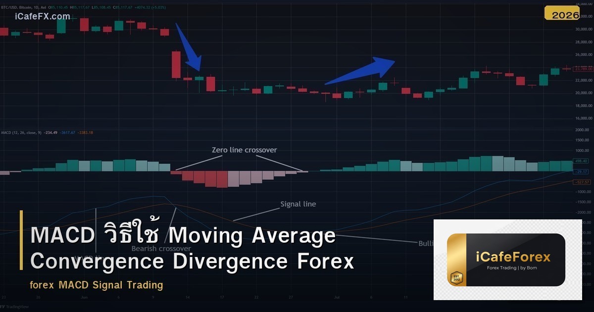MACD วิธีใช้ Moving Average Convergence Divergence Forex