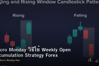 Macro Monday วิธีใช้ Weekly Open Accumulation Strategy Forex