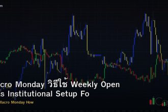 Macro Monday วิธีใช้ Weekly Open Bias Institutional Setup Forex