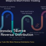 Macro Wednesday วิธีเทรด Mid-Week Reversal Distribution Forex