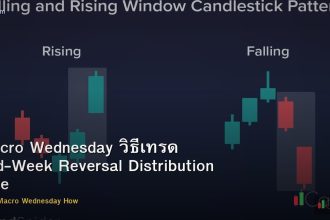 Macro Wednesday วิธีเทรด Mid-Week Reversal Distribution Forex