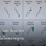 Margin Call และ Stop Out คืออะไร? วิธีป้องกันไม่ให้พอร์ตถูกบังคับปิด