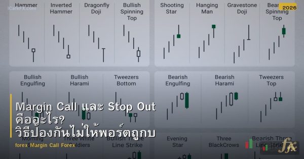 Margin Call และ Stop Out คืออะไร? วิธีป้องกันไม่ให้พอร์ตถูกบังคับปิด