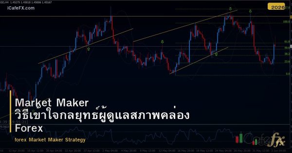 Market Maker วิธีเข้าใจกลยุทธ์ผู้ดูแลสภาพคล่อง Forex