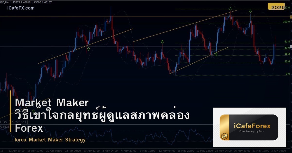 Market Maker วิธีเข้าใจกลยุทธ์ผู้ดูแลสภาพคล่อง Forex