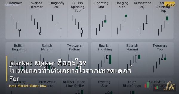 Market Maker คืออะไร? โบรกเกอร์ทำเงินอย่างไรจากเทรดเดอร์ Forex