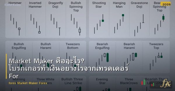 Market Maker คืออะไร? โบรกเกอร์ทำเงินอย่างไรจากเทรดเดอร์ Forex