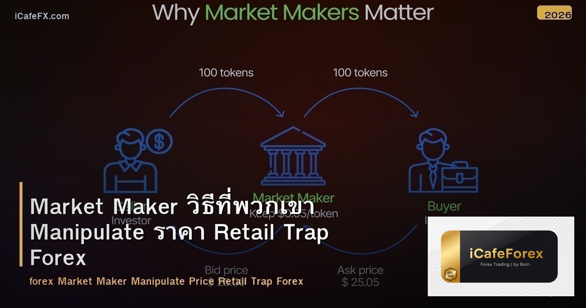Market Maker วิธีที่พวกเขา Manipulate ราคา Retail Trap Forex