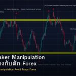 Market Maker Manipulation วิธีหลีกเลี่ยงกับดัก Forex