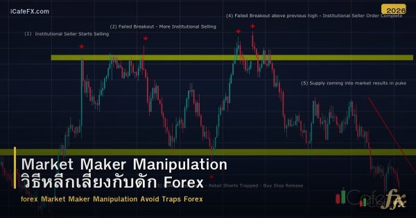 Market Maker Manipulation วิธีหลีกเลี่ยงกับดัก Forex