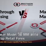 Market Maker Model วิธี MM สร้าง Liquidity Trap Retail Forex