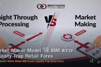 Market Maker Model วิธี MM สร้าง Liquidity Trap Retail Forex