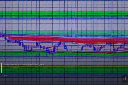 Market Microstructure วิธี Bid Ask Spread Liquidity Works Forex