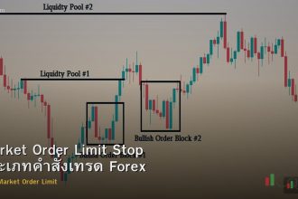 Market Order Limit Stop ประเภทคำสั่งเทรด Forex