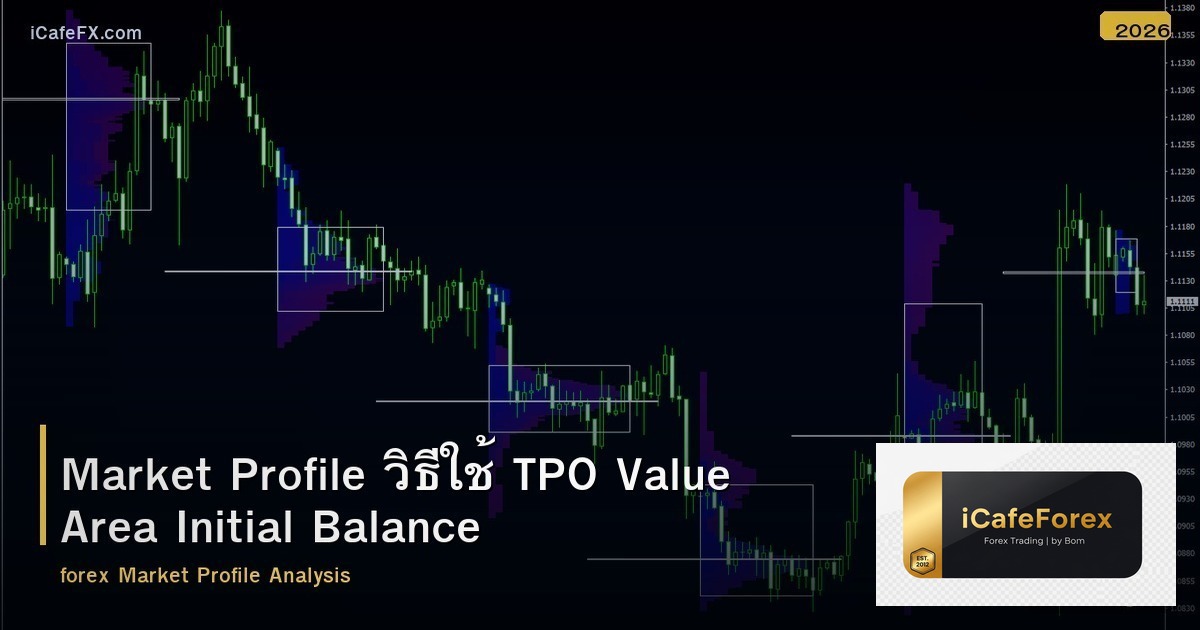 Market Profile วิธีใช้ TPO Value Area Initial Balance