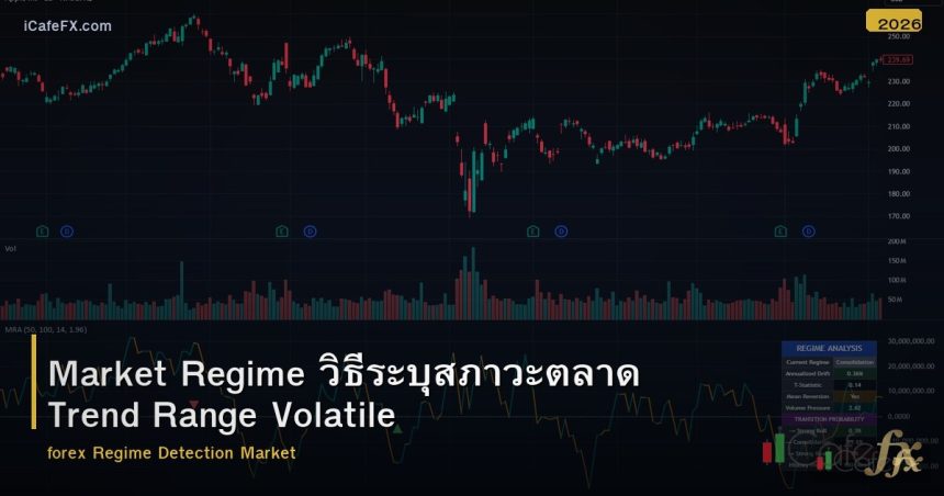 Market Regime วิธีระบุสภาวะตลาด Trend Range Volatile