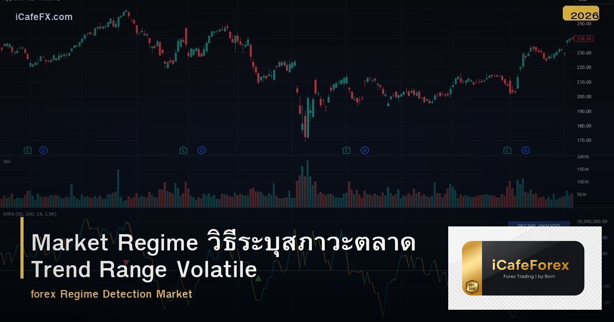 Market Regime วิธีระบุสภาวะตลาด Trend Range Volatile