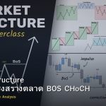 Market Structure วิธีอ่านโครงสร้างตลาด BOS CHoCH