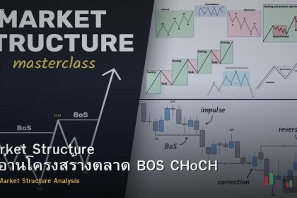 Market Structure วิธีอ่านโครงสร้างตลาด BOS CHoCH