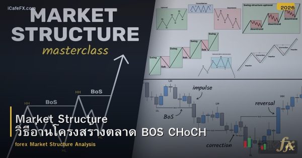 Market Structure วิธีอ่านโครงสร้างตลาด BOS CHoCH