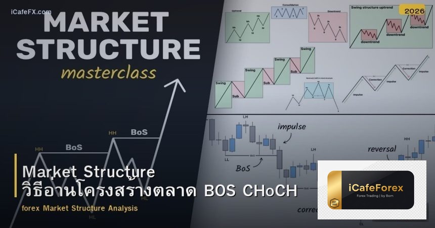 Market Structure วิธีอ่านโครงสร้างตลาด BOS CHoCH