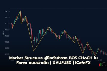 Market Structure วิธีอ่านโครงสร้างตลาด BOS CHoCH ใน Forex