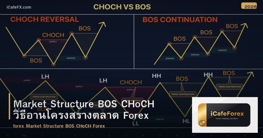 Market Structure BOS CHoCH วิธีอ่านโครงสร้างตลาด Forex