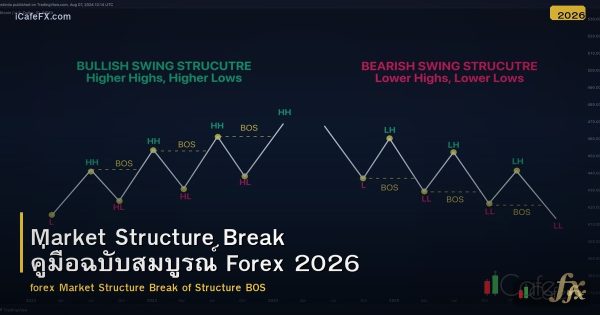 Market Structure Break คู่มือฉบับสมบูรณ์ Forex 2026