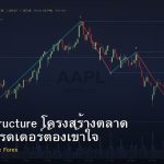 Market Structure โครงสร้างตลาด Forex ที่เทรดเดอร์ต้องเข้าใจ