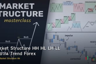 Market Structure HH HL LH LL วิธีอ่าน Trend Forex