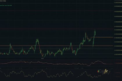 Market Structure HH HL LH LL วิธีอ่าน Trend Forex