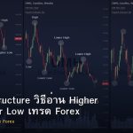 Market Structure วิธีอ่าน Higher High Lower Low เทรด Forex