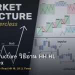 Market Structure วิธีอ่าน HH HL LH LL Forex