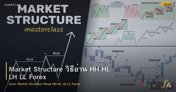 Market Structure วิธีอ่าน HH HL LH LL Forex