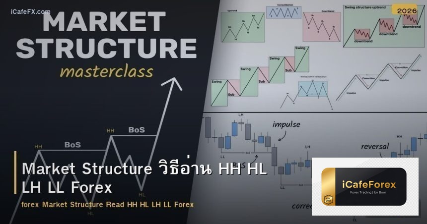 Market Structure วิธีอ่าน HH HL LH LL Forex