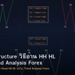 Market Structure วิธีอ่าน HH HL LH LL Trend Analysis Forex