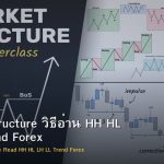 Market Structure วิธีอ่าน HH HL LH LL Trend Forex