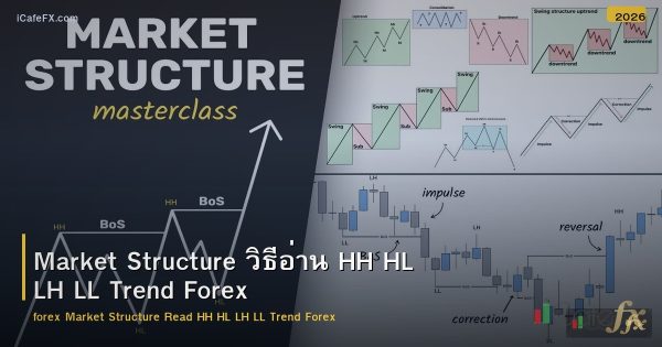 Market Structure วิธีอ่าน HH HL LH LL Trend Forex