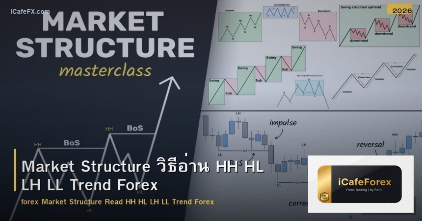 Market Structure วิธีอ่าน HH HL LH LL Trend Forex