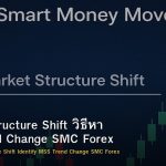 Market Structure Shift วิธีหา MSS Trend Change SMC Forex