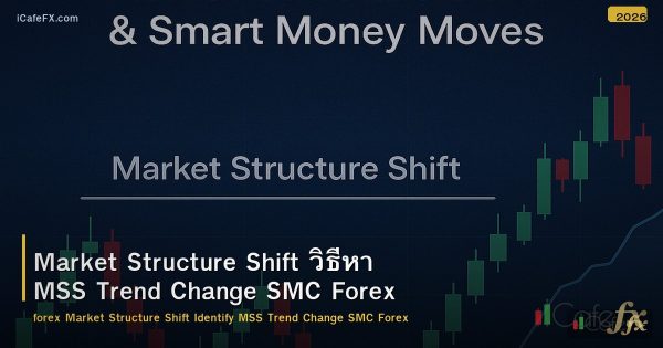 Market Structure Shift วิธีหา MSS Trend Change SMC Forex