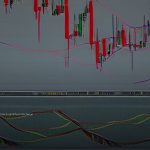Market Structure Shift วิธีระบุจุดเปลี่ยน Trend Forex