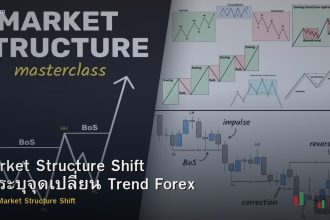 Market Structure Shift วิธีระบุจุดเปลี่ยน Trend Forex