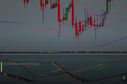 Market Structure Shift วิธีระบุจุดเปลี่ยน Trend Forex